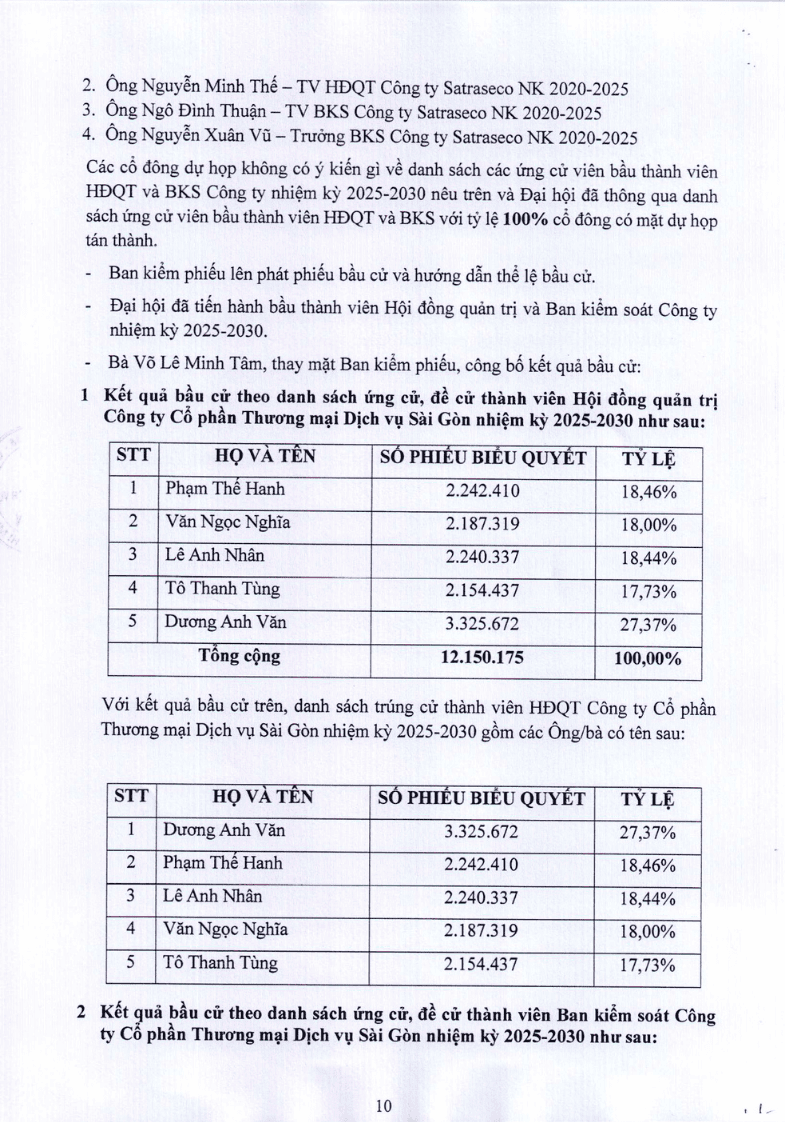 Biên bản họp ĐHĐCĐ TN năm 2025.zip - 10.png