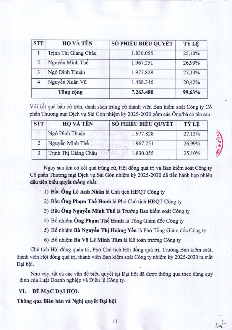 Biên bản họp ĐHĐCĐ TN năm 2025.zip - 11.png